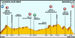 Ronde van Frankrijk 2013/Vijfde etappe