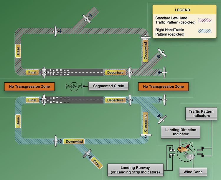 US traffic circuit patterns