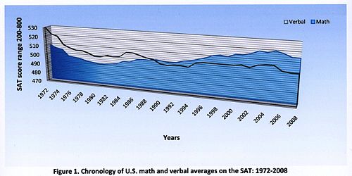 Gmat Iq Conversion Chart