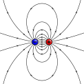 Den magnetiske polmodel: 
 to modsatte poler, nord (+) og syd (−), forskelligt til med en afstand d forårsager et H-felt