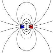 An electrostatic analog for a magnetic moment: two opposing charges separated by a finite distance. VFPt dipole electric.svg