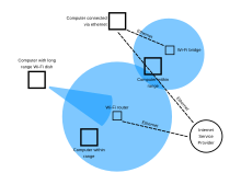 An example of a Wi-Fi network WI-FI Range Diagram.svg