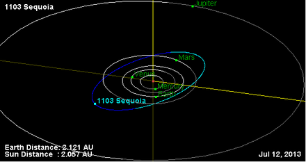 Орбита астероида 1103.png
