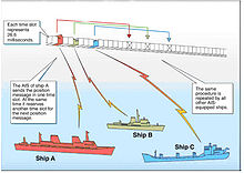 System overview from US Coast Guard AIS-USCG-Overview.jpg