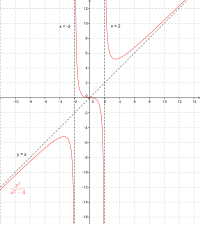 Función racional con asíntota oblicua e dúas asíntotas verticais