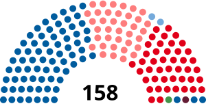 Elecciones legislativas de Argentina de 1946