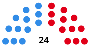Elecciones provinciales de Santa Cruz de 1987