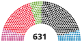 Vignette pour la version du 1 février 2021 à 06:40