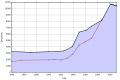 Vorschaubild der Version vom 18:09, 22. Mai 2013