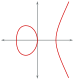 Elliptic curve