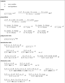 Summary of first-order system First order natural deduction.png