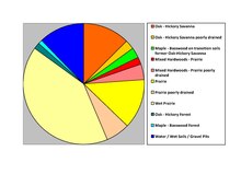 Soils of Freeborn County Freeborn Co Pie Chart No Text Version.pdf