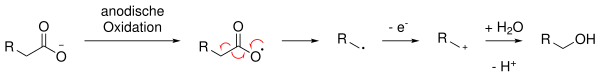 Mechanismus der Hofer-Moest-Reaktion