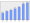 Evolucion de la populacion 1962-2008