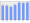 Evolucion de la populacion 1962-2008