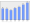 Evolucion de la populacion 1962-2008