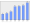 Evolucion de la populacion 1962-2008