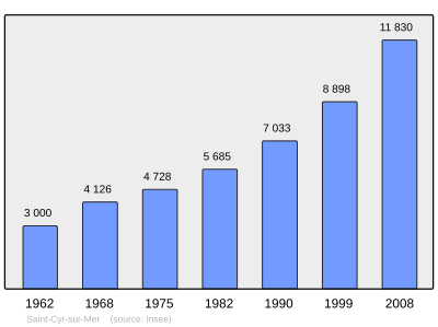 Referanse: INSEE