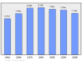 Náhľad verzie z 23:56, 6. marec 2011