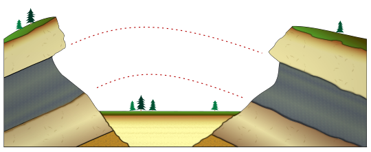 Schematic representation of the principle of lateral continuity. Principle of horizontal continuity.svg