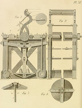 Plate 37, showing a printing machine (Fig. 1–2) and a "Machine for clearing turbid Liquors" (Fig. 3–4)