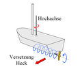 Vorschaubild der Version vom 20:21, 2. Mai 2018