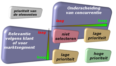 SWOT-nl-prio-elementen.png
