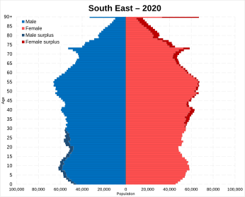 South East of England population pyramid 2020.svg