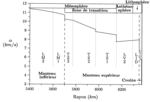 Vignette pour Low velocity zone