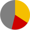 Turkish general election, 2002 pie chart.png