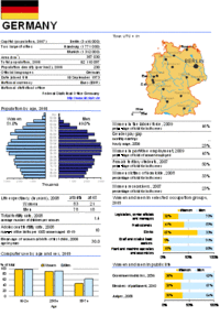 Official statistics on Germany in 2010, published in UNECE Countries in Figures 2011. UNECE Germany 2010.gif