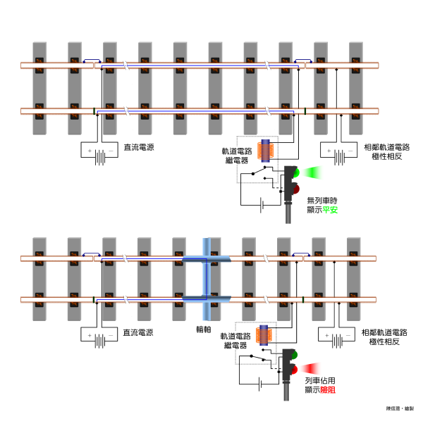 軌道電路示意圖