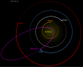 Dickerer Orbit und mit Richtung (+lang-switch)