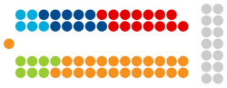 Vignette pour Liste des députés de la législature 2004-2009 de la Chambre des députés du Luxembourg