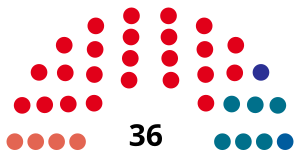 Elecciones provinciales de Córdoba de 1962