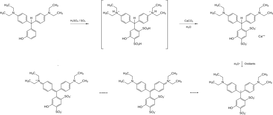 Synthese von Patentblau V