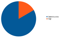 STATISTIHKKA