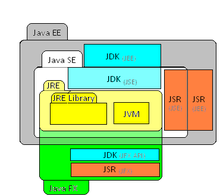 Платформы Java
