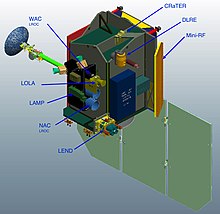 Onboard instruments LRO payload.jpg