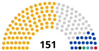 Image illustrative de l’article Député malgache