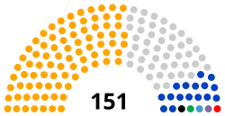 Парламент Мадагаскара 2019.svg