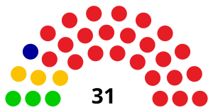 Elecciones generales de Botsuana de 1969