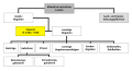 Vorschaubild der Version vom 14:13, 6. Feb. 2011