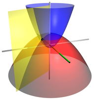 Coordinate surfaces of the three-dimensional paraboloidal coordinates. Parabolic coordinates 3D.png