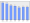 Evolucion de la populacion 1962-2008