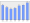 Evolucion de la populacion 1962-2008