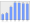 Evolucion de la populacion 1962-2008