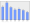 Evolucion de la populacion 1962-2008