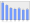 Evolucion de la populacion 1962-2008