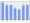 Evolucion de la populacion 1962-2008